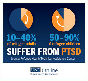 Refugees suffering from PTSD